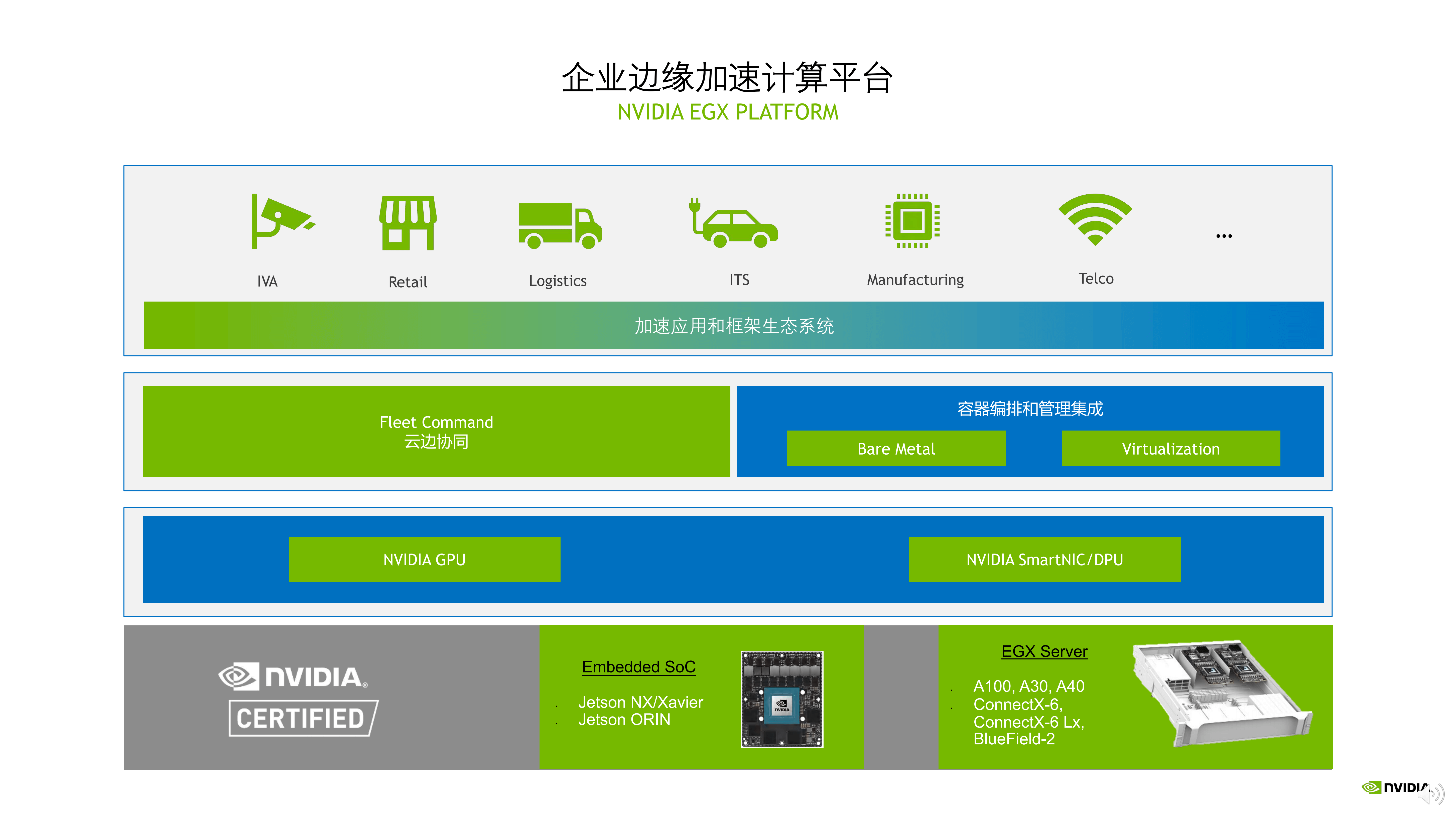  NVIDIA EGX 企业边缘加速计算平台助力工业应用创新_04.png