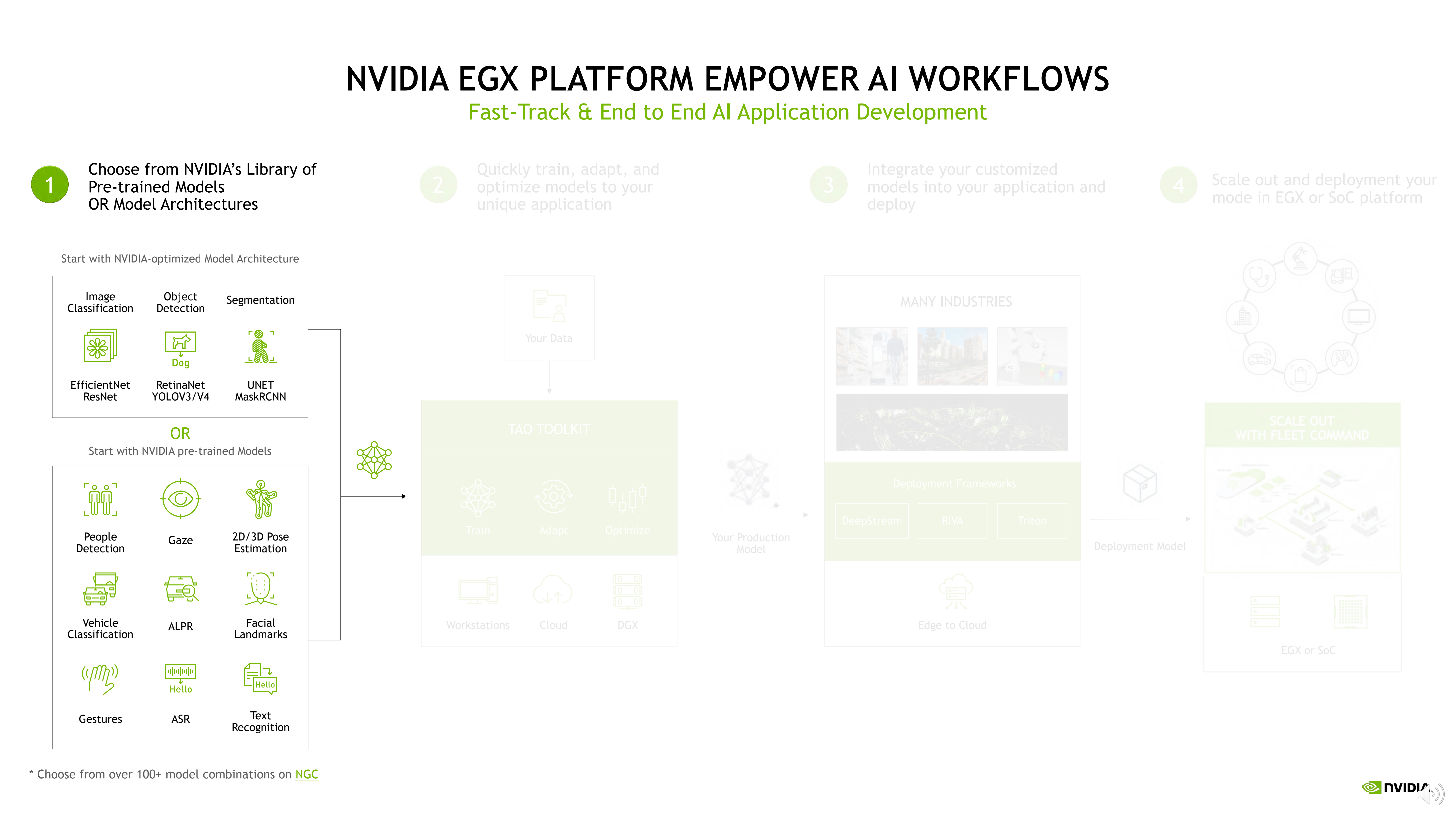  NVIDIA EGX 企业边缘加速计算平台助力工业应用创新_08.png