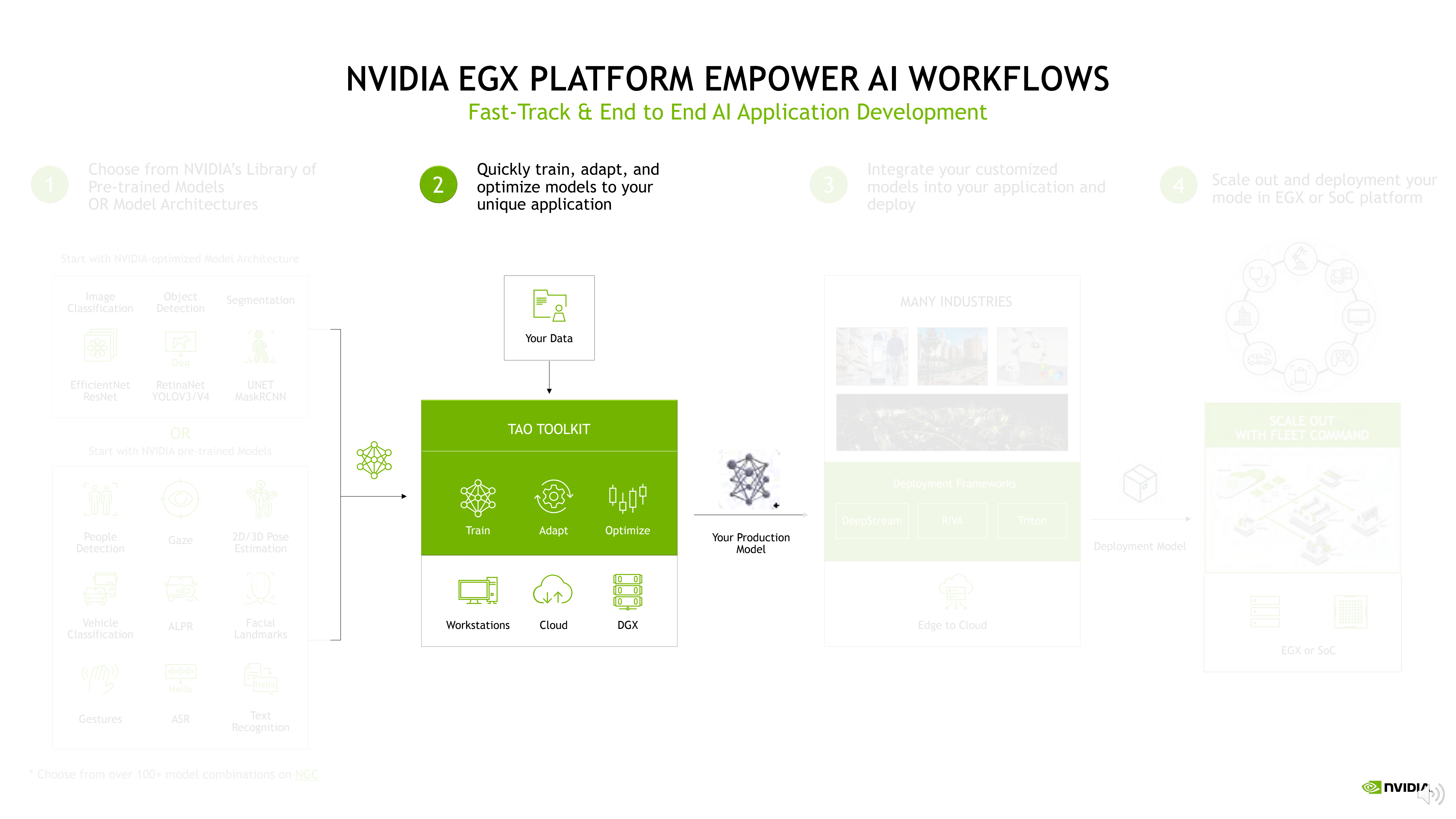  NVIDIA EGX 企业边缘加速计算平台助力工业应用创新_12.png