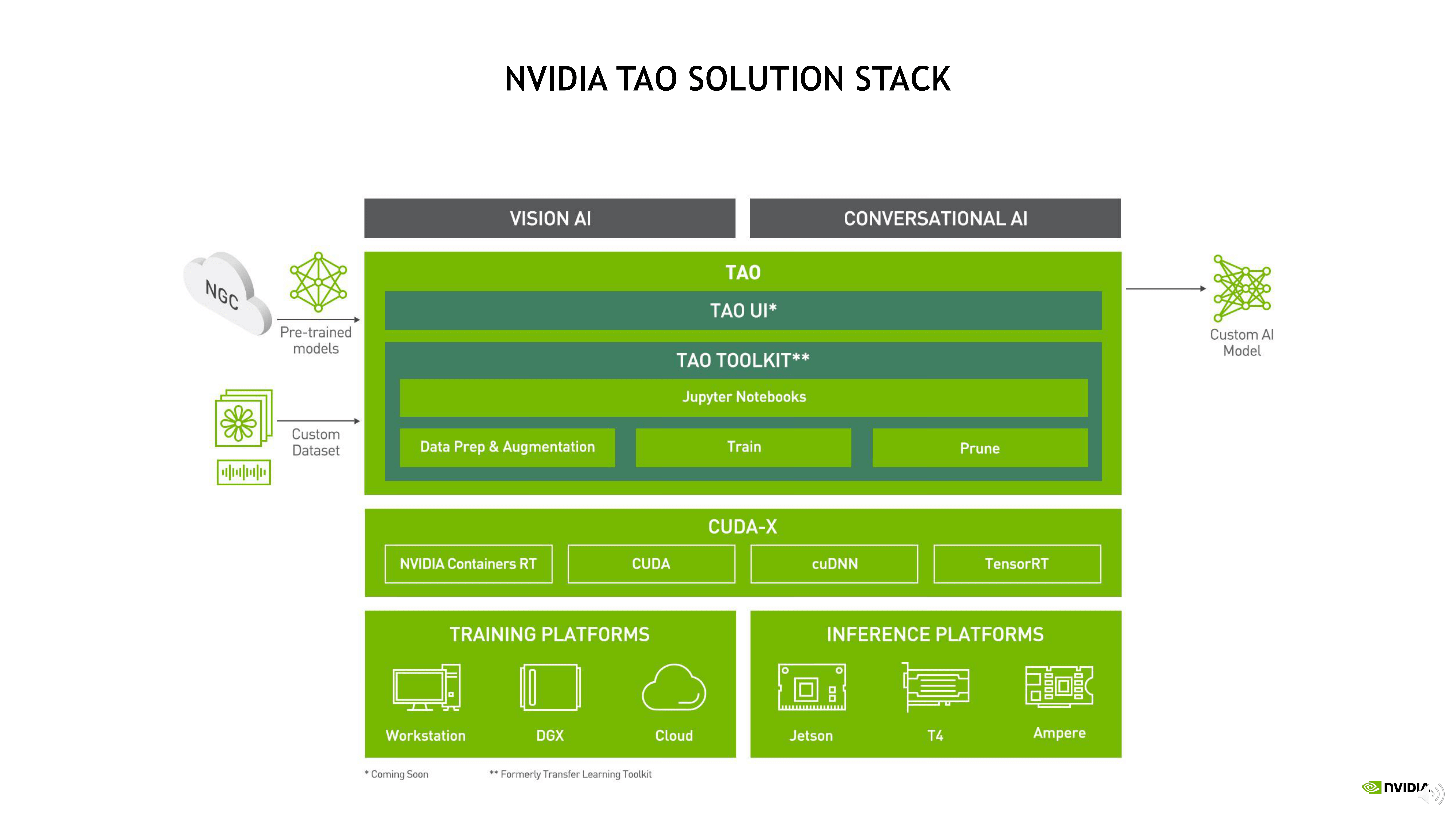  NVIDIA EGX 企业边缘加速计算平台助力工业应用创新_13.png