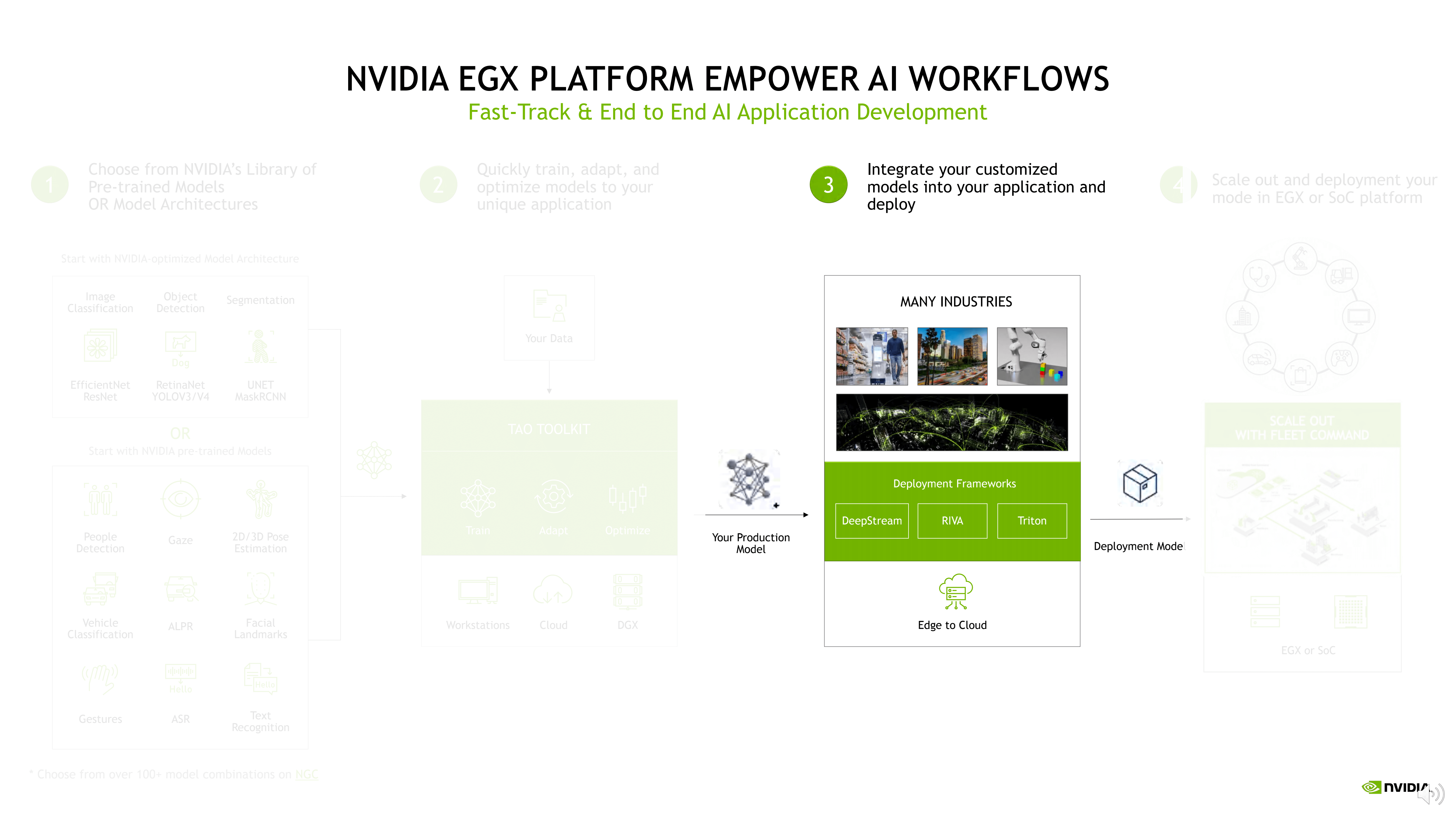  NVIDIA EGX 企业边缘加速计算平台助力工业应用创新_15.png