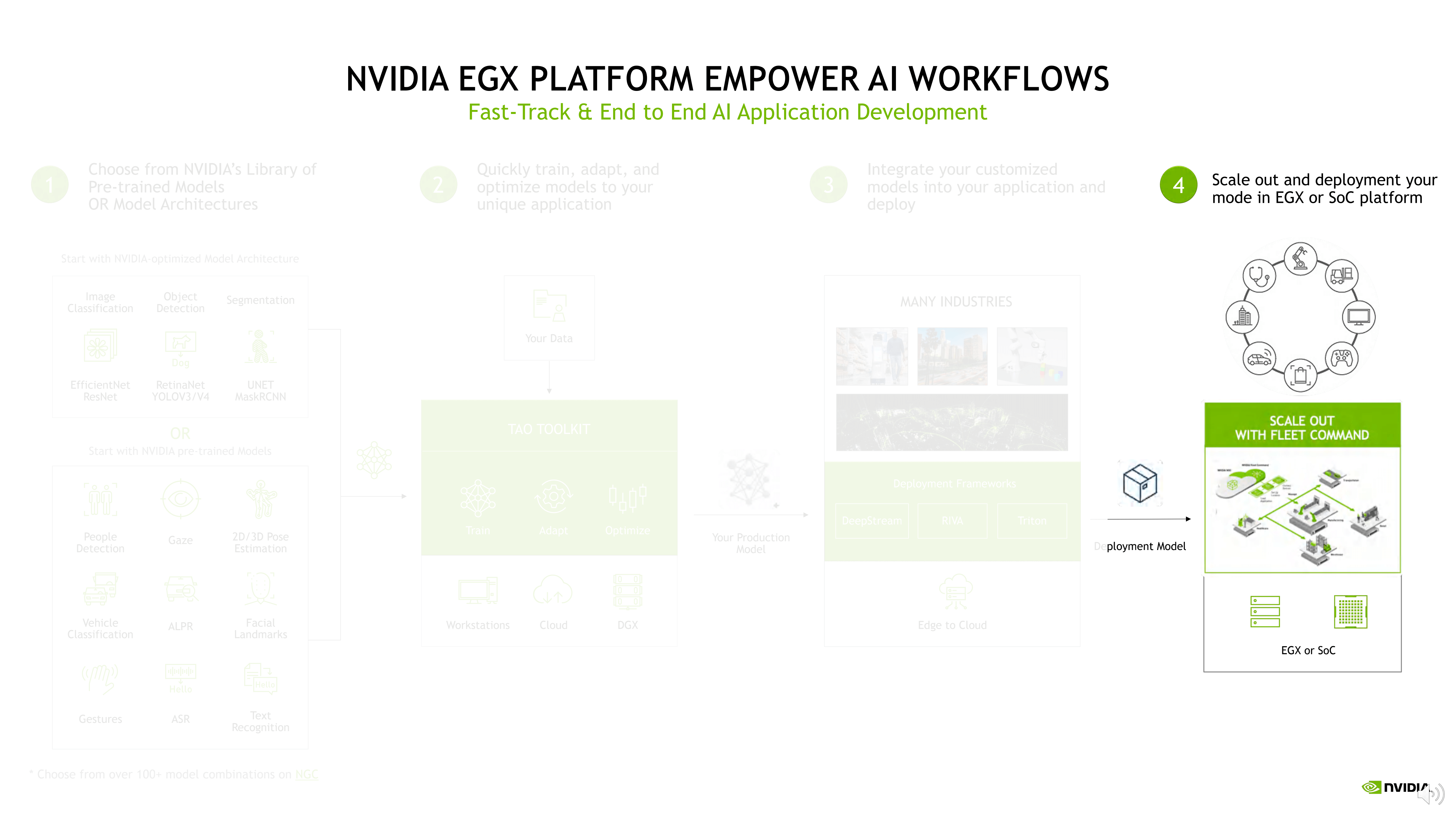  NVIDIA EGX 企业边缘加速计算平台助力工业应用创新_19.png