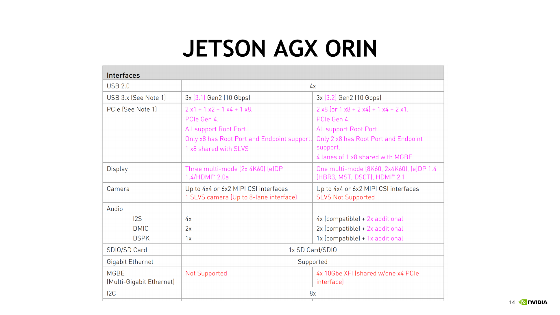 【NVIDIA Jeff】JETSON_ORIN_INTRODUCE_13.png